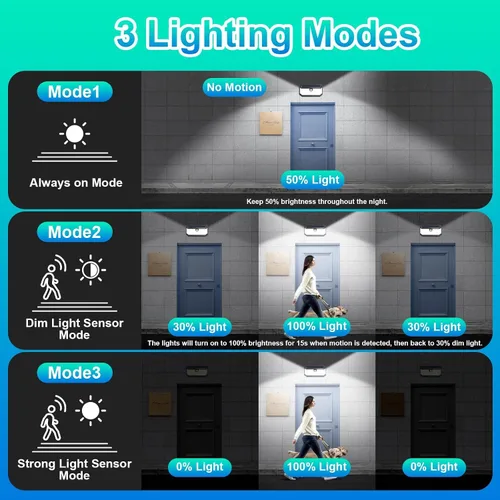 Vista 3 de Brightever - Luces solares para exteriores, 4000LM, 388 LEDs, sensor de movimiento, luces exteriores alimentadas por energía solar, IP65
