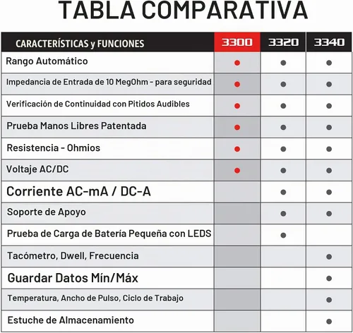Vista 6 de Multímetro digital para automóvil manos libres (10 mega ohmios) Innova 3300.
