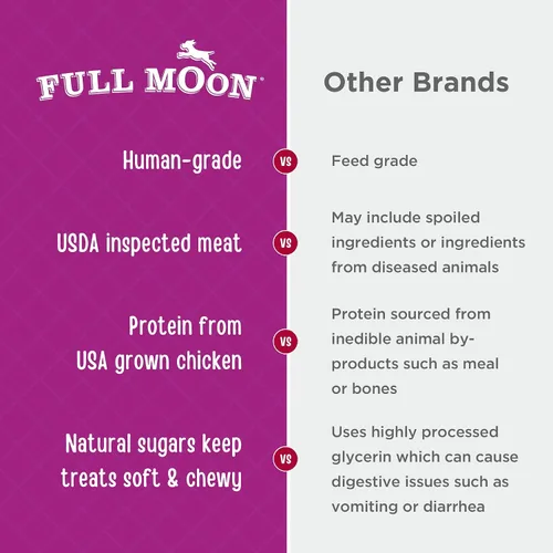 Vista 4 de Full Moon® Chicken Nuggets - Golosinas para perros 12 oz