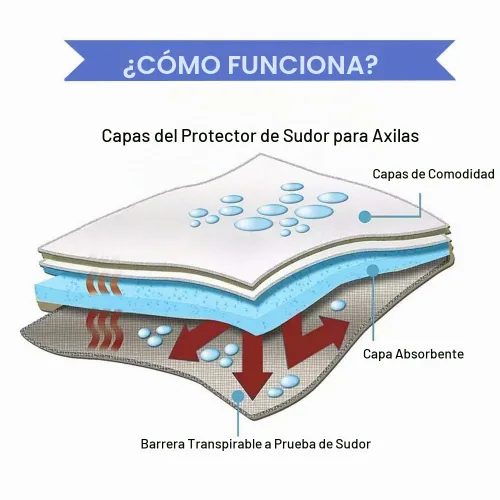 Vista 3 de Almohadillas grandes para sudor de axilas para mujeres y hombres, CANAGROW [100UNIDADES], almohadillas desechables para el sudor de las axilas