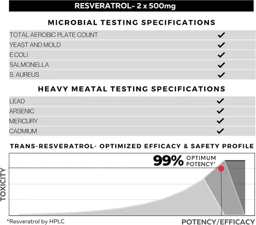 Vista 6 de FOLIUS LABS Cápsulas de resveratrol de ultra alta pureza - 99% Trans-Resveratrol - Extracto de Knotweed japonés - Apoya la inmunidad, apoya