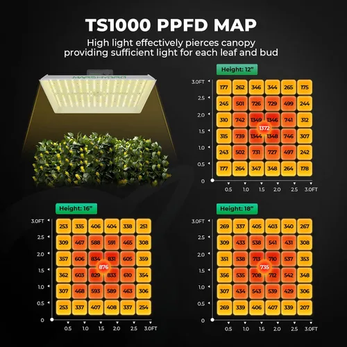 Vista 5 de MARS HYDRO Kit de tienda de cultivo inteligente 3x3 con TS1000