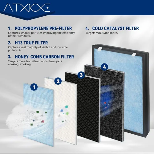 Vista 3 de ATXKXE HSP002 Filtro de repuesto compatible con filtro purificador de aire HATHASPACE HSP002, 1 paquete