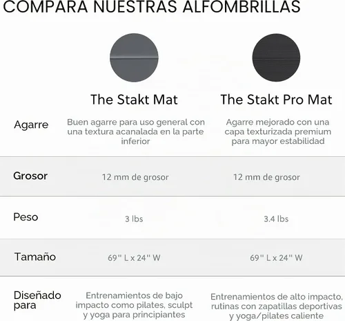 Vista 8 de Stakt Esterilla de yoga plegable Pro - Esterilla antideslizante 2 en 1 para Negro