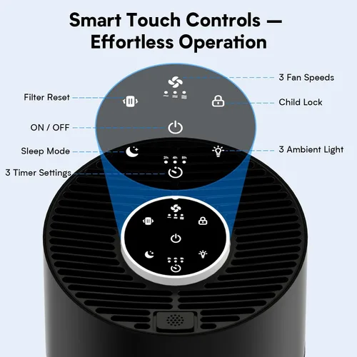 Vista 7 de Purificadores de aire mejorados para dormitorio y hogar con filtro HEPA H14, cubre hasta 1280 pies cuadrados, entrada de aire de 360°, purificador