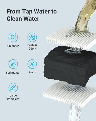 Vista 4 de AQUA CREST Filtro de agua, diseñado para filtro de agua Brita® Elite®, jarras y dispensadores, todos los días, UltraMax, Metro+, XL y más, dura 6