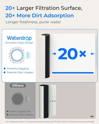 Vista 7 de Waterdrop 15UA - Sistema de filtro de agua para debajo del fregadero, 2 años, reduce el plomo, el cloro, el mal sabor y el olor, filtro de agua