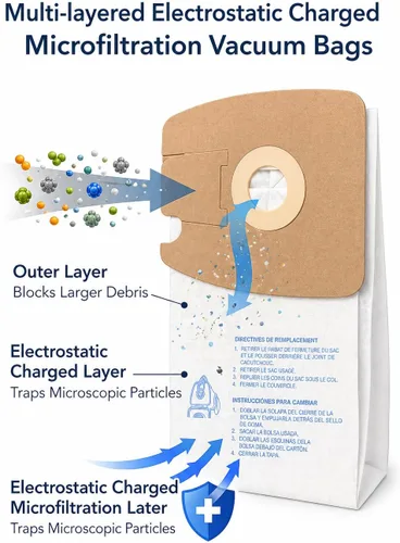 Vista 2 de Envirocare Bolsas de vacío de microfiltración multicapa de repuesto premium hechas para adaptarse a Eureka Style MM Eureka Mighty Mite 3670 y 3680