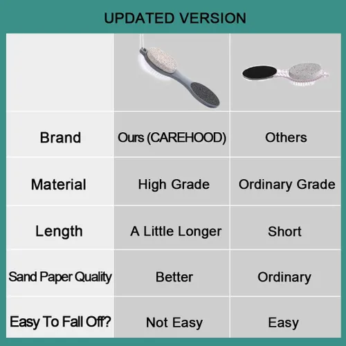 Vista 7 de CAREHOOD Eliminador de callos para pies, multiusos, 4 en 1, incluye raspador, piedra pómez, escofina para pies y lima para el cuidado de los pies
