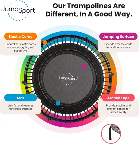 Vista 4 de JumpSport Trampolín de fitness esencial de 39 pulgadas Modelo 220, 230, 250 Trampolín de ejercicio 30 bungees de bajo impacto para adultos