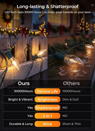 Vista 5 de Brightown C9 LED Christmas Pathway Lights, 25.8 Ft Christmas Path Lights with 20 Bulbs and Stakes, Connectable Waterproof String Light for Walkway