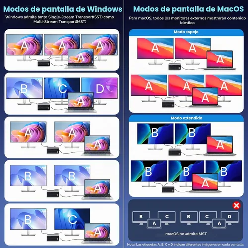 Vista 5 de Estación de acoplamiento USB 20-en-1, estación de carga de 300W, Hub USB-C de triple pantalla con 2x4K HDMI, DP, VGA, Ethernet, 7 puertos USB-A/C