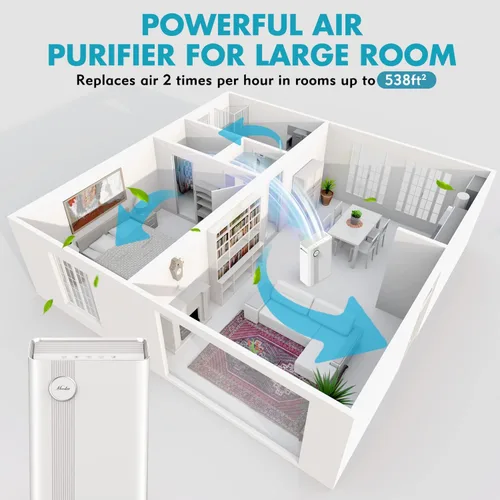 Vista 3 de Purificador de aire doméstico para habitaciones grandes de hasta 1076 pies cuadrados, filtro de aire H13 True HEPA mejorado para caspa de mascotas