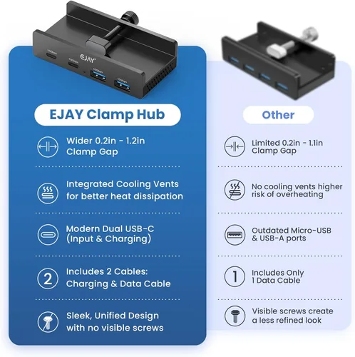 Vista 8 de EJAY 4 puertos 10Gbps USB-C HUB USB3.2 Abrazadera USB HUB Divisor, adaptador USB-C montable con cable de datos y alimentación para iMac 2021
