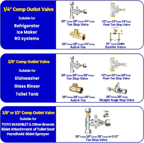 Vista 6 de Tee Stop Valve - 3/8 "Compx3/8" Compx1/4" Comp Tee para refrigerador/máquina de hielo Lead-Free Water Splitter,for Adding a Branch on Existing