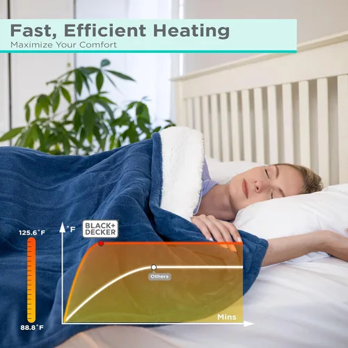 Vista 39 de BLACK+DECKER Manta térmica eléctrica, manta eléctrica de piel de oveja sintética, manta térmica con 4 niveles de calefacción, temporizador de 3