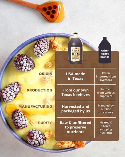 Vista 5 de Miel de Texas no pasteurizada, sin filtrar y sin procesar de Desert Creek, 1 galón (12 libras)