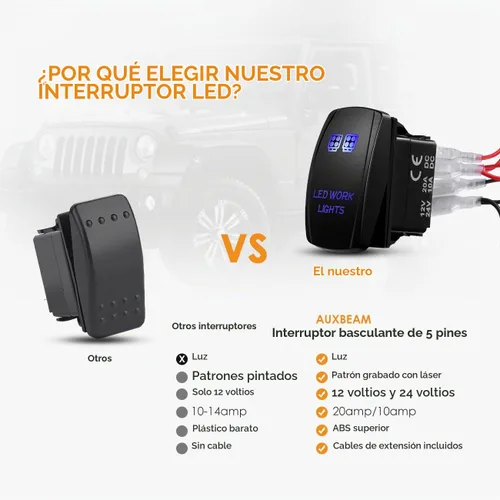 Vista 4 de Auxbeam® Luz LED