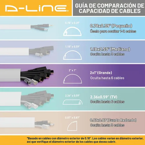 Vista 7 de D-Line Ocultador de cable semicircular, cubierta de cable patentada, ocultar cables de montaje en pared de TV, canaleta para cables, cubiertas Beige