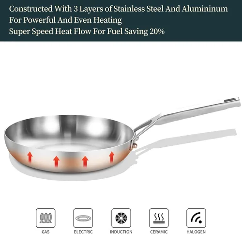 Vista 3 de Yeksum Sartén de acero inoxidable de triple capa completamente adherida de 8 pulgadas, sartenes para tortilla, sartén para huevos, sartén de chef