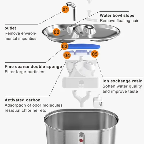 Vista 3 de 4 filtros de repuesto y esponjas de prefiltro de repuesto para fuente automática de mascotas de 3 L, fuente de agua para gatos, dispensador de agua