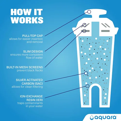 Vista 7 de Aquara® Jarra de filtro de agua ultra delgada de 5 tazas con 1 filtro estándar, sin BPA, certificado WQA que reduce el cobre, mercurio, cloro y más