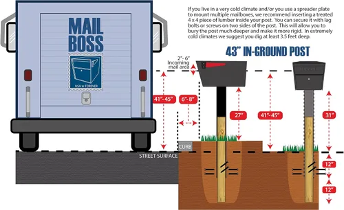 Vista 6 de Mail Boss 7125 Buzón de montaje en el suelo, poste blanco alpino