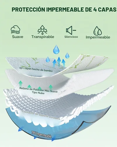 Vista 3 de Protector de colchón impermeable 15% viscosa de bambú Cooling Twin