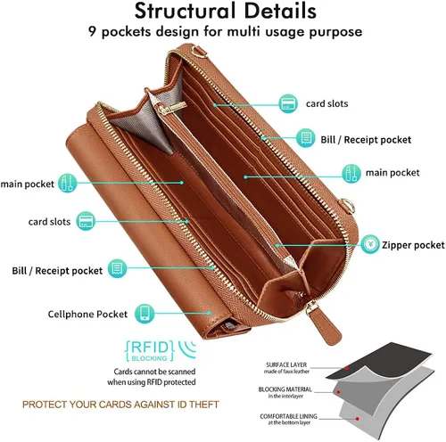 Vista 5 de RONSIN Cartera cruzada para mujer, tarjetero RFID, 2 correas