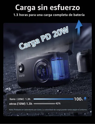 Vista 3 de llano LP-E6NH LP-E6P - Cargador 4 en 1 con 2 baterías LP-E6P Aurora