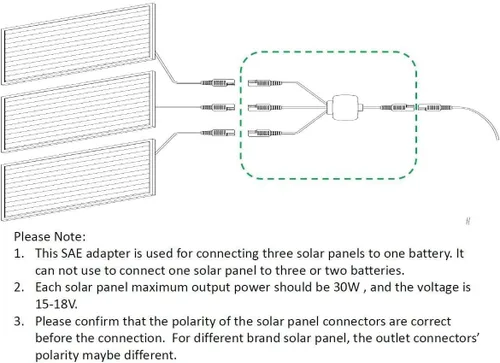 Vista 3 de Sunway Solar Panel Combiner 3 a 1 Cable de extensión con adaptadores SAE Conector para ampliar el cargador de batería solar y el mantenedor a una