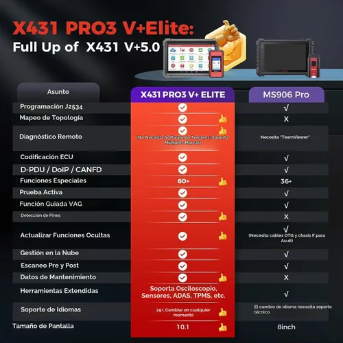 Vista 2 de LAUNCH X431 V+ Herramienta de análisis de sistema completo, escáner OBD2 de diagnóstico, lector de código bidireccional, lector de código de acción