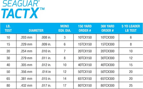 Vista 3 de Seaguar TactX Braided Fishing Line & Fluoro Kit, with Free Leader