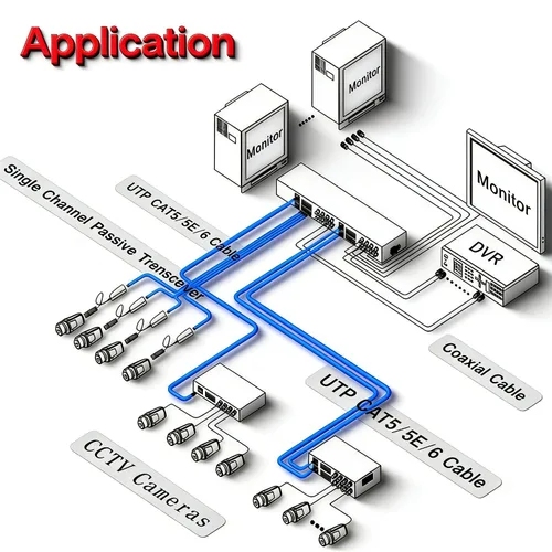 Vista 5 de Balun de video pasivo de 16 canales, convertidor de transceptor BNC a RJ45 para sistemas de cámaras de seguridad CCTV, compatible con cable CAT5