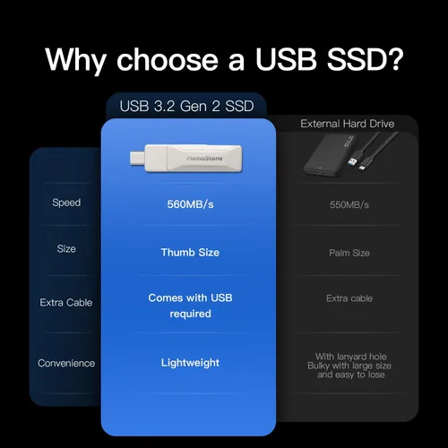 Vista 3 de KingSpec MemoStone 1TB SSD externo USB-C 540MB/s, unidad flash USB portátil de alta velocidad con flash NAND 3D, compatible