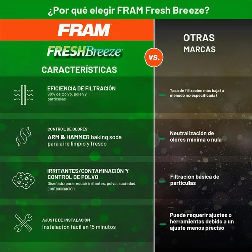 Vista 4 de Filtro de aire de cabina FRAM Fresh Breeze con carbón activado y bicarbonato de sodio Arm & Hammer, CF8813A para vehículos Honda