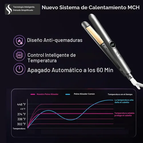Vista 4 de Plancha y rizadora de cabello 2 en 1, doble voltaje 30W, calentamiento