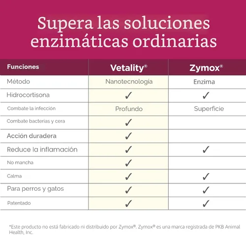 Vista 4 de Vetality Gotas óticas medicadas para tratamiento de infección de oído de perro, 2 onzas líquidas