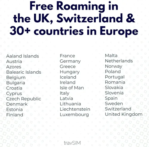 Vista 6 de travSIM Tarjeta SIM Europa Datos móviles de 10 GB a velocidades 4G/5G Roaming gratuito en Reino Unido, Suiza y más de 30 países de la UE Plan