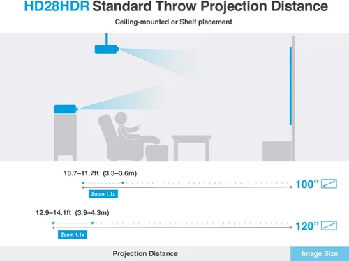 Vista 9 de Optoma Proyector de cine en casa HD28HDR 1080p para juegos y películas Soporte para entrada 4K Compatible con HDR Frecuencia de actualización