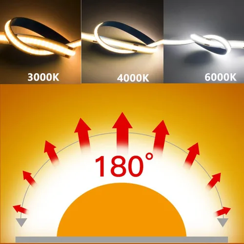 Vista 4 de Boarda Tira de LED COB de 24 V, 320/384/528 LEDs/M, color blanco cálido/naturaleza/frío, tira de LED de alta densidad para fiestas, mostradores