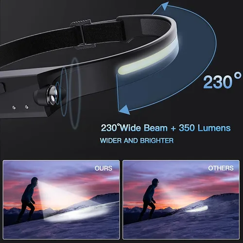 Vista 3 de Linterna frontal recargable, paquete de 2 lámparas de cabeza, linterna LED de haz ancho de 230°, luz de cabeza con sensor de movimiento, diadema