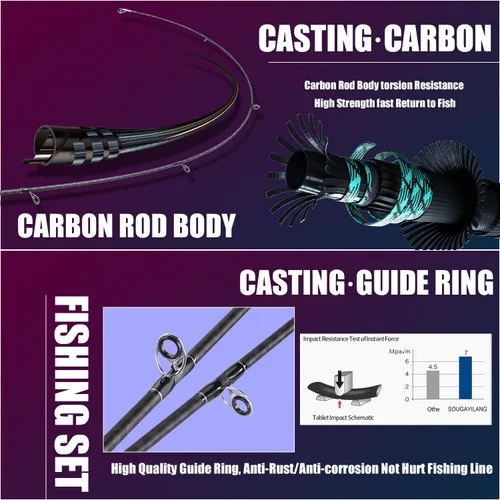 Vista 5 de Sougayilang Baitcasting Fishing Rod Reel Combo,2 Pieces Medium Heavy Baitcasting Pole with High Speed Casting Reel Baitcaster Combo