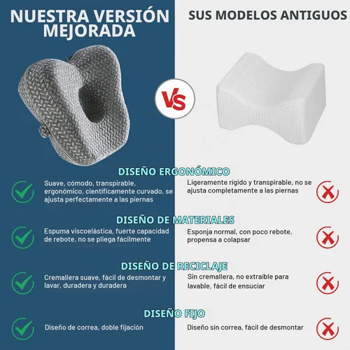 Vista 7 de Almohada de rodilla de espuma viscoelástica para personas que duermen de lado, cojín ortopédico de alineación de piernas y caderas, almohada de Gris