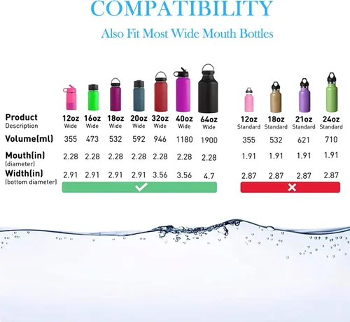 Vista 7 de Tapa de popote compatible con Hydro Flask de boca ancha de 12, 16, 18, 32, 40 onzas, tapas con popote para accesorios de botellas de agua, tapa
