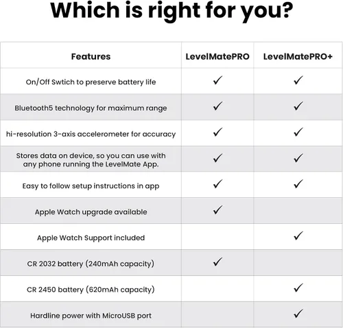 Vista 6 de LevelMatePRO Sistema de nivelación de vehículos por Bluetooth