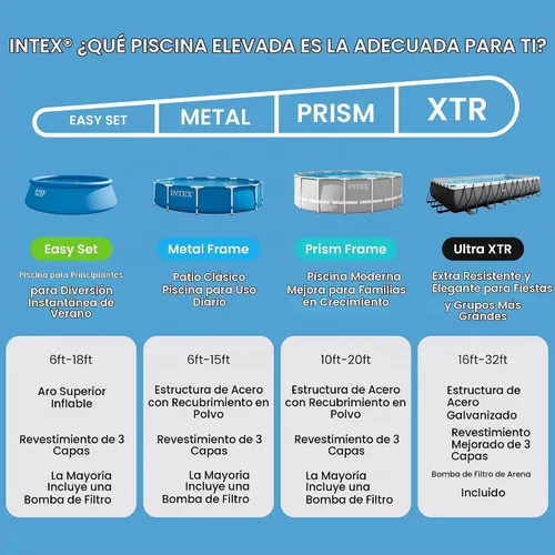 Vista 5 de INTEX Easy Set - Anillo inflable de 6 x 20 pulgadas para piscina sobre