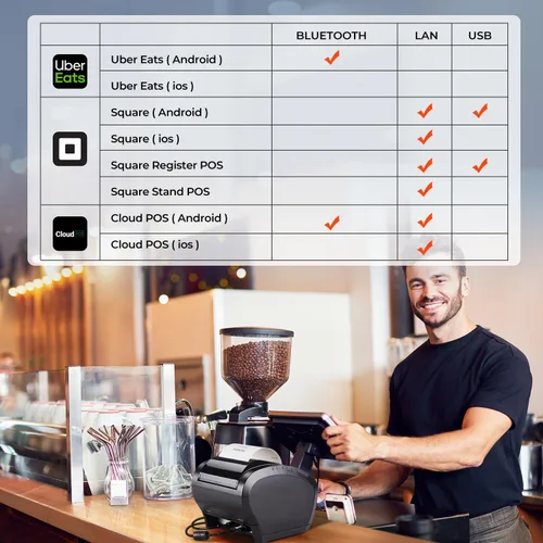 Vista 3 de Impresora de recibos térmica Bluetooth MUNBYN P047, impresora POS de 80mm, impresora térmica con USB, Serial, Ethernet, Bluetooth, compatible