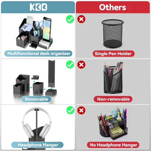 Vista 6 de KDD Organizador de bolígrafos con soporte para auriculares, soporte para lápices para escritorio con cajón y tarjetero, juego organizador