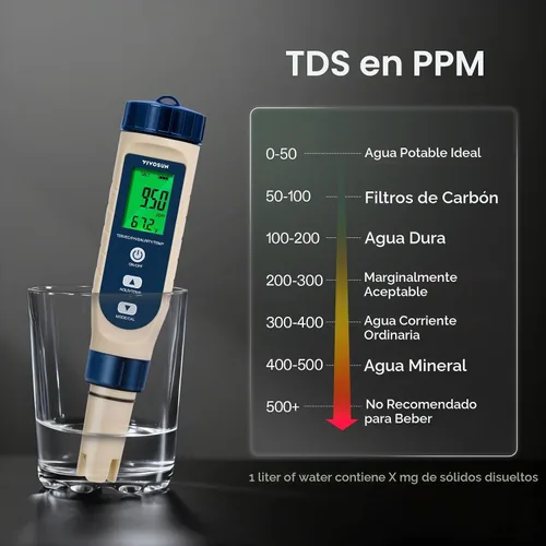 Vista 3 de VIVOSUN - Medidor digital de pH 5 en 1 con función de salinidad/TDS/EC Azul